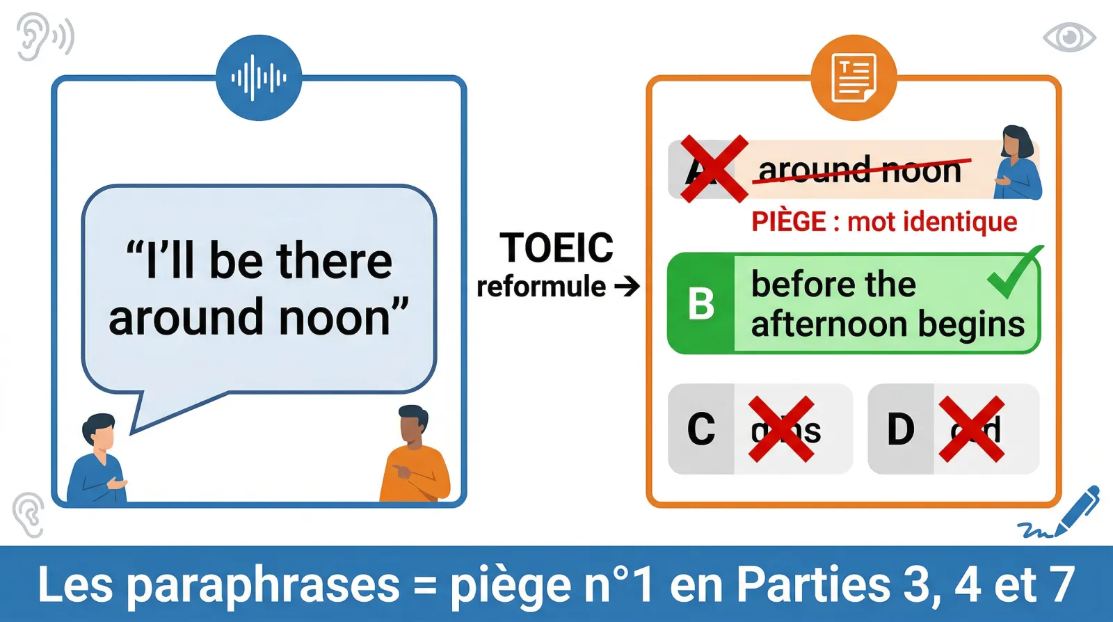 Les principaux pièges TOEIC Listening — paraphrase, homophones et réponses indirectes à éviter