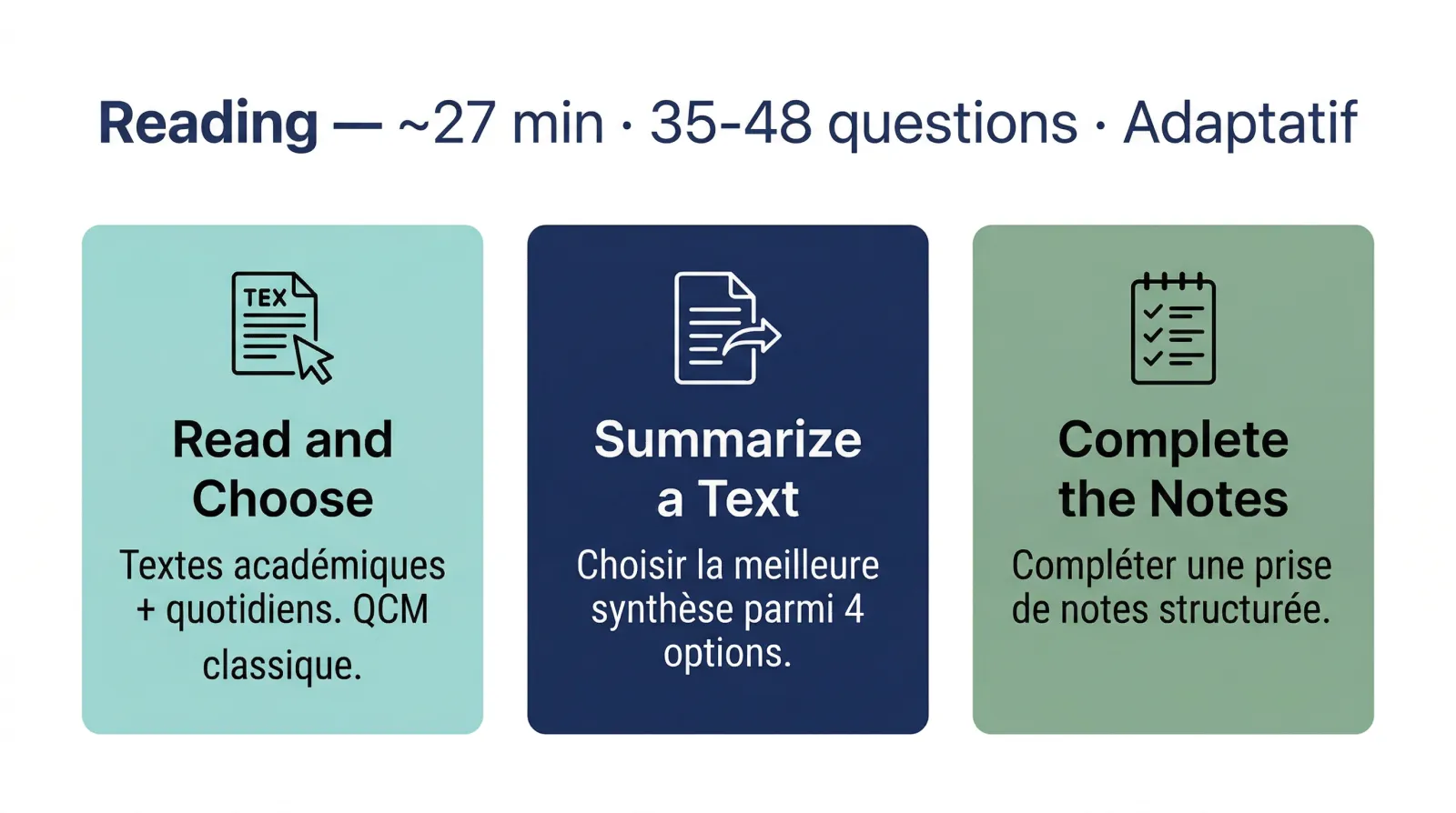 Section Reading du nouveau TOEFL iBT 2026