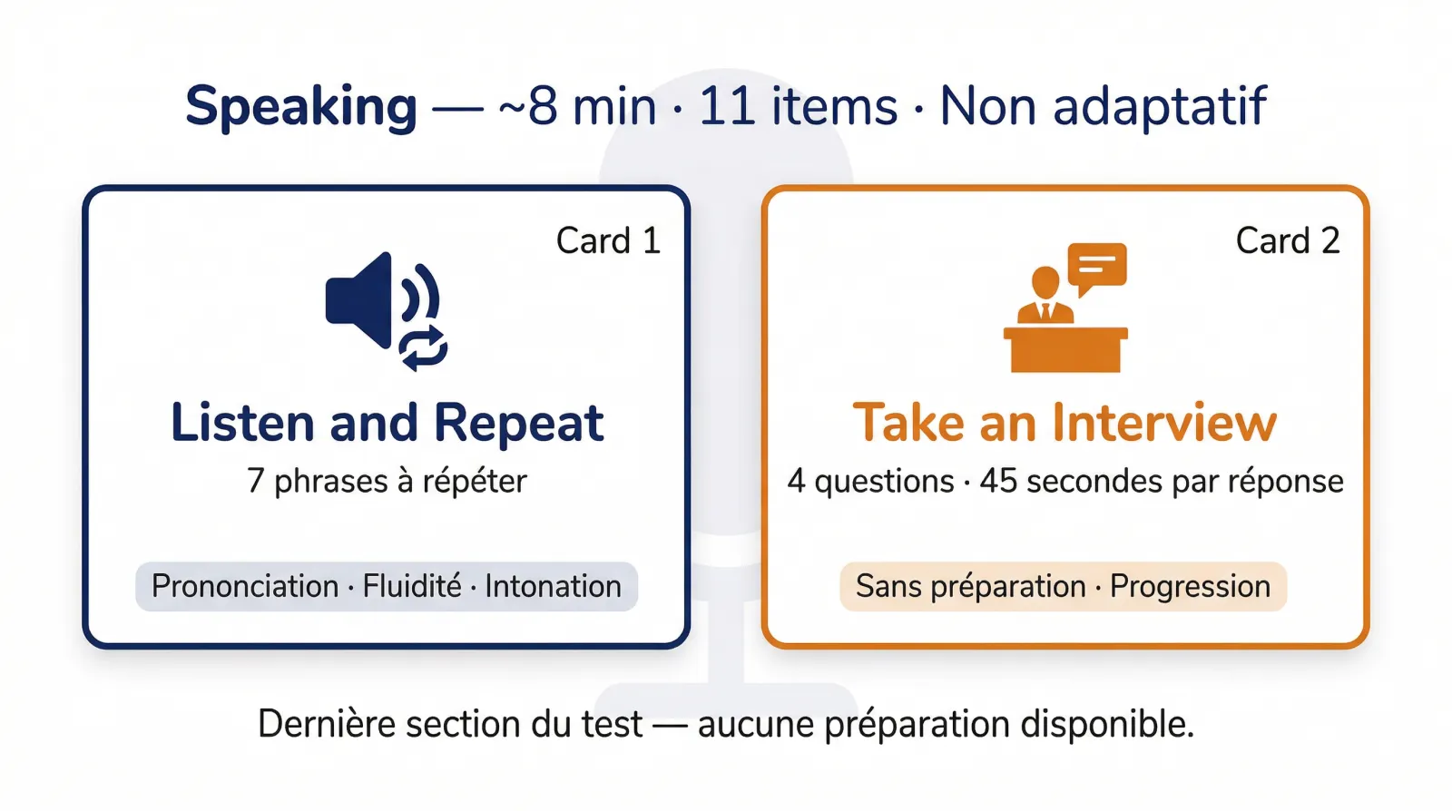 Section Speaking du nouveau TOEFL iBT 2026