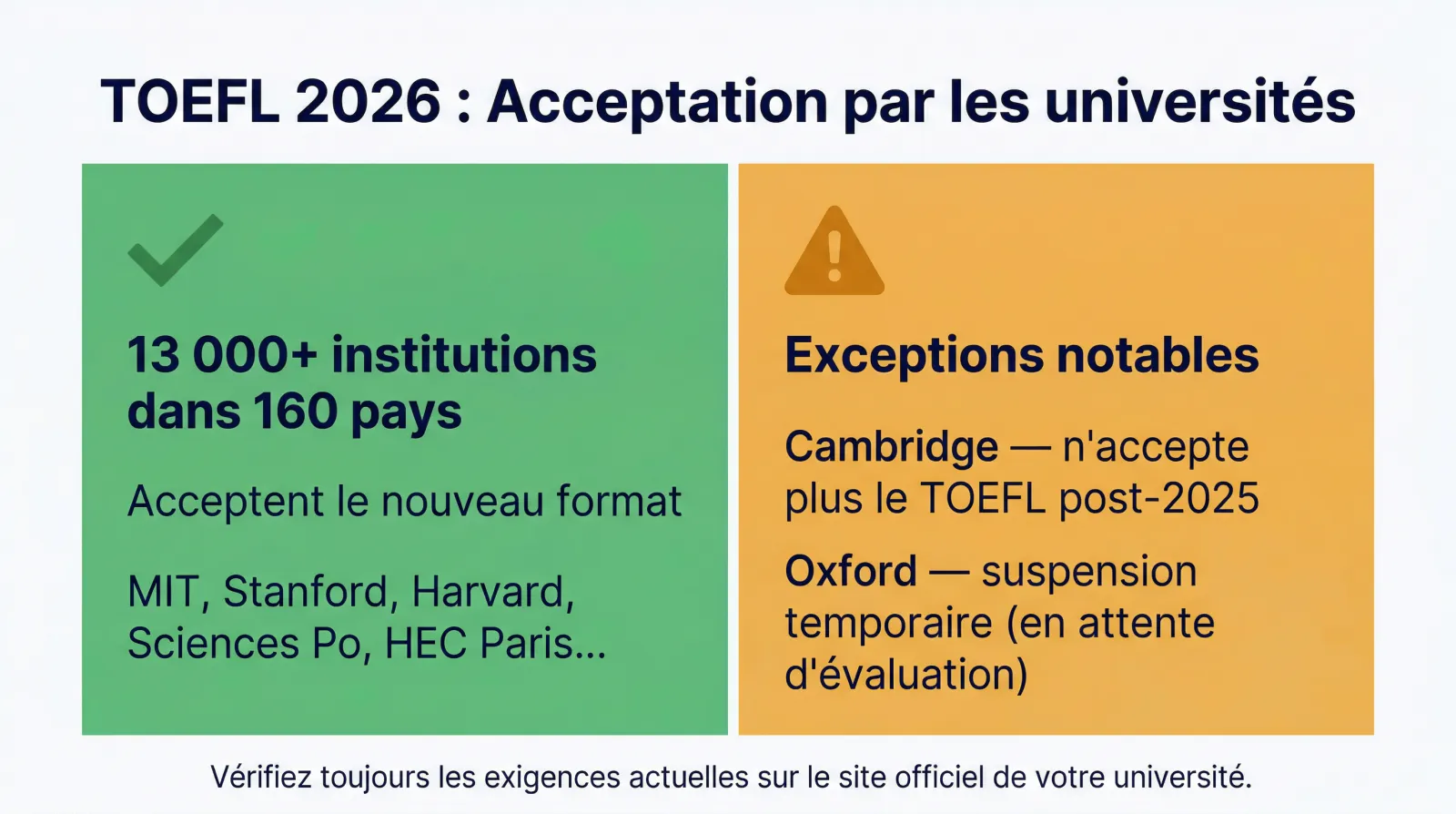 Acceptation du TOEFL 2026 par les universités