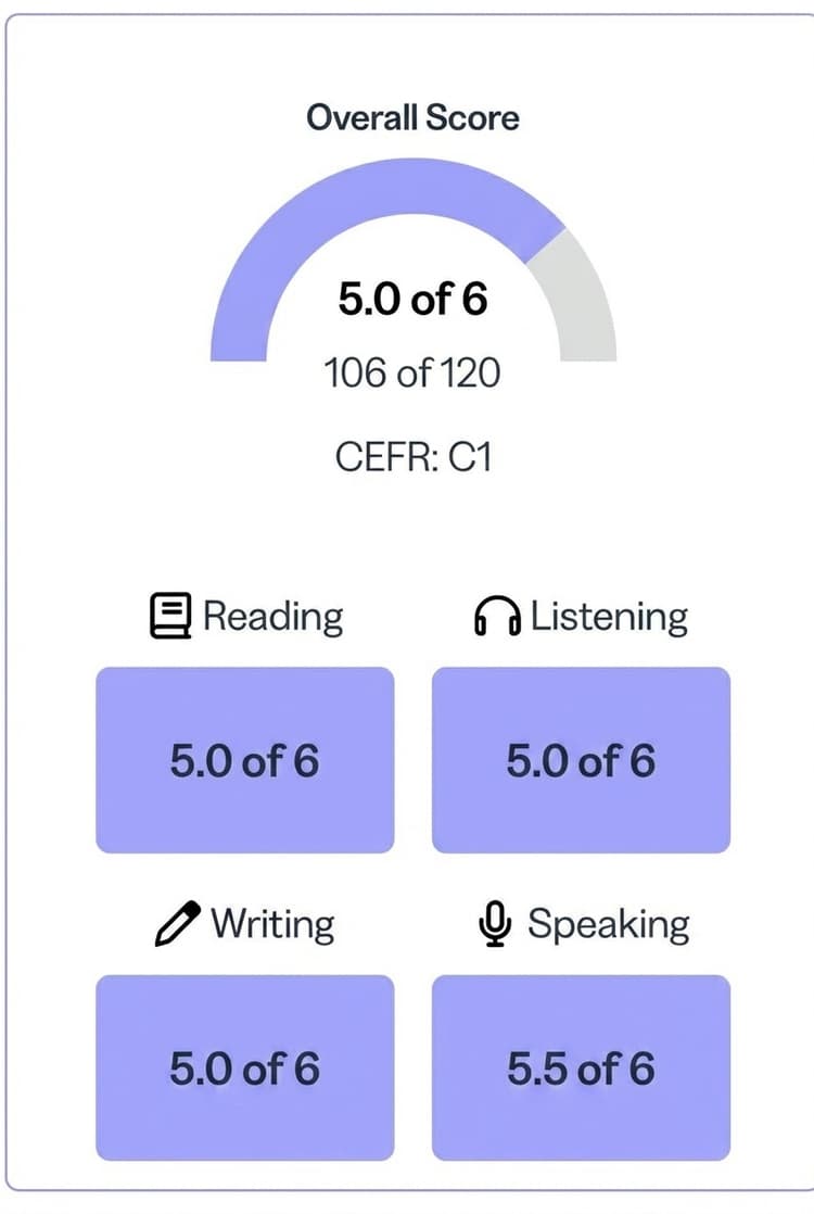Rapport de score TOEFL 106/120 de Victor Darré