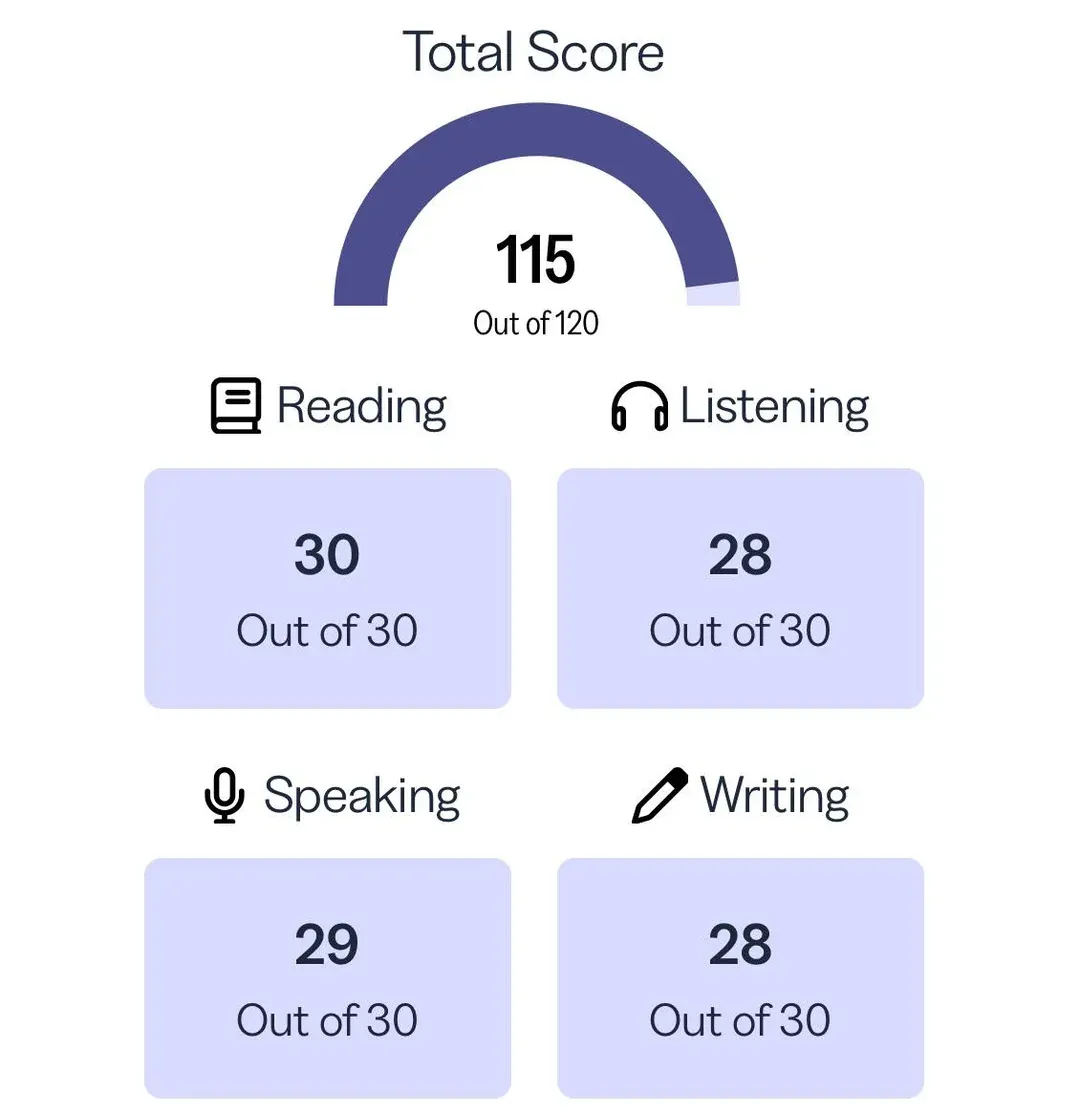 Résultat TOEFL de Sarah K. - 115/120