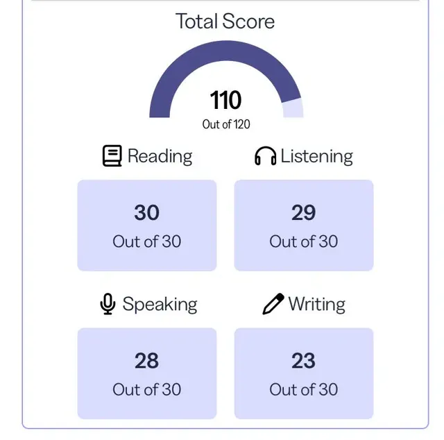 Résultat TOEFL de Alexandre M. - 110/120