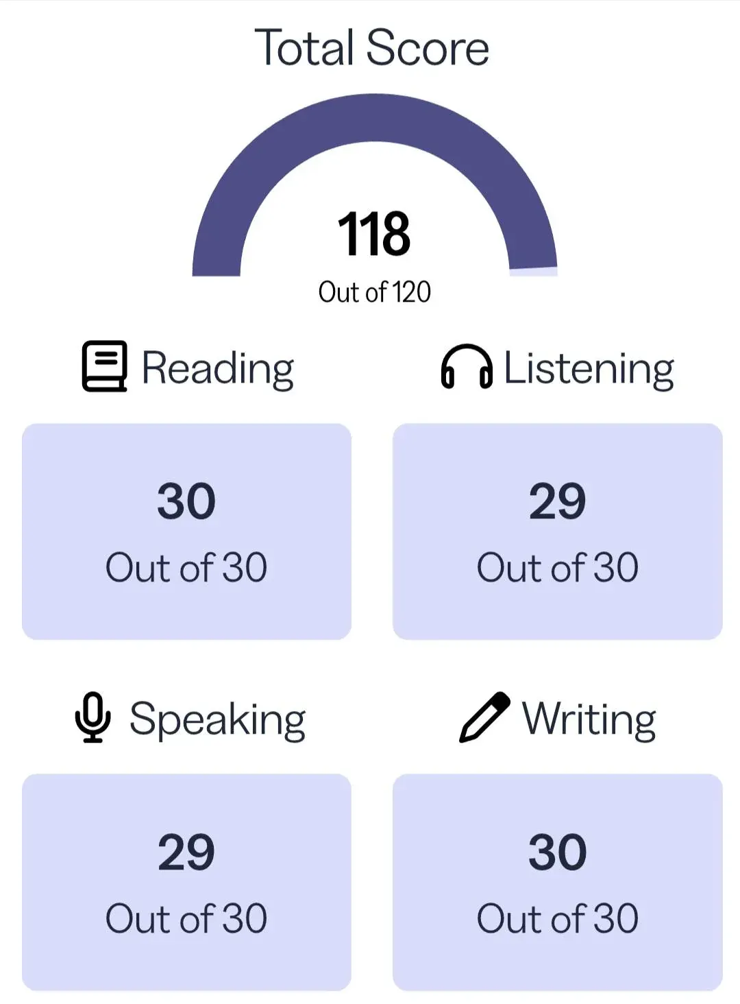 Résultat TOEFL de Emma F. - 118/120